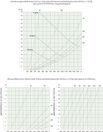 Размеры Конический приточный диффузор THL